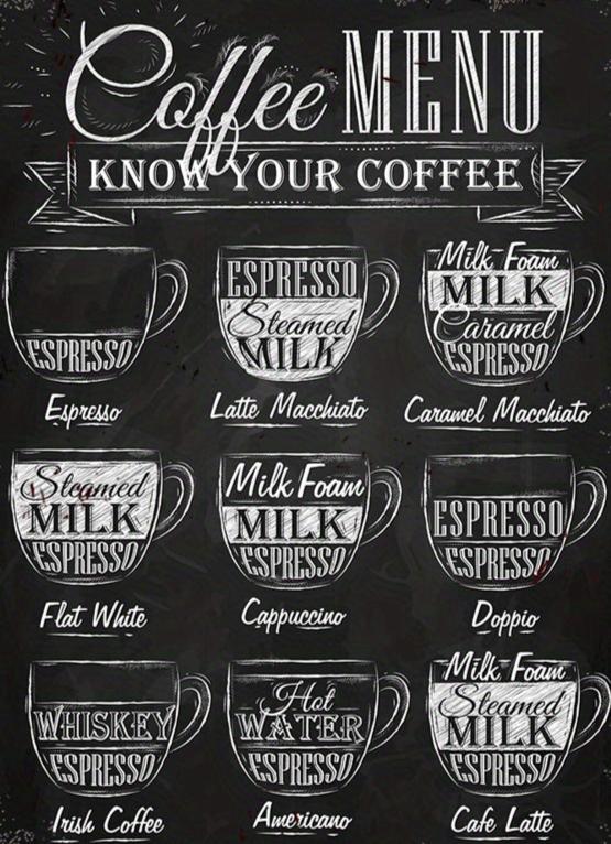 Vintage Kitchen | Koffie Menu Poster | Muurdecoratie | Wanddecoratie voor Kookruimte  | Kunst voor Keukenmuren | Posters met Retro Stijl
