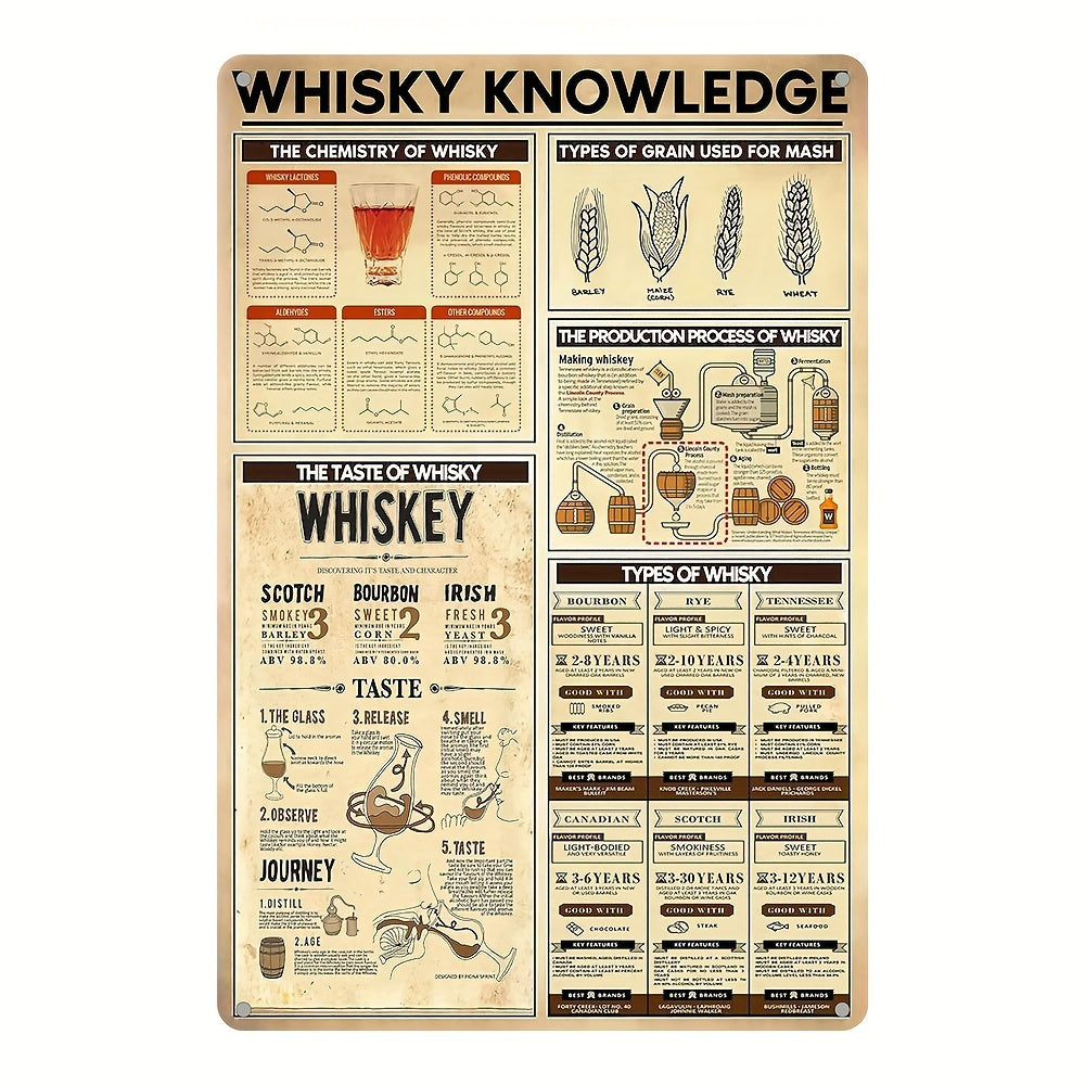 Vintage Kitchen Poster | Whiskey Knowledge | Wanddecoratie | Muurdecoratie voor Mancave of Keuken