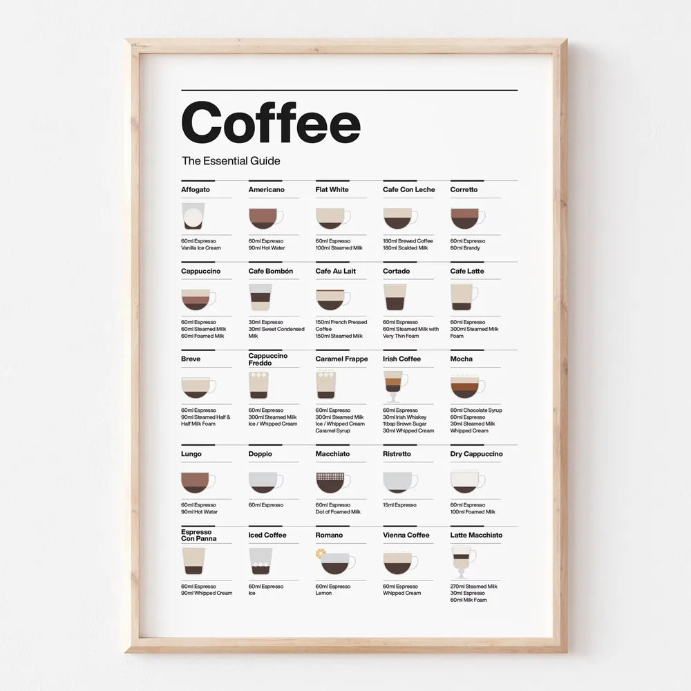 Essential Guide | Muurdecoratie | Poster | Muurkunst | Koffie | Gids | Stijlvolle Wanddecoratie | Posters