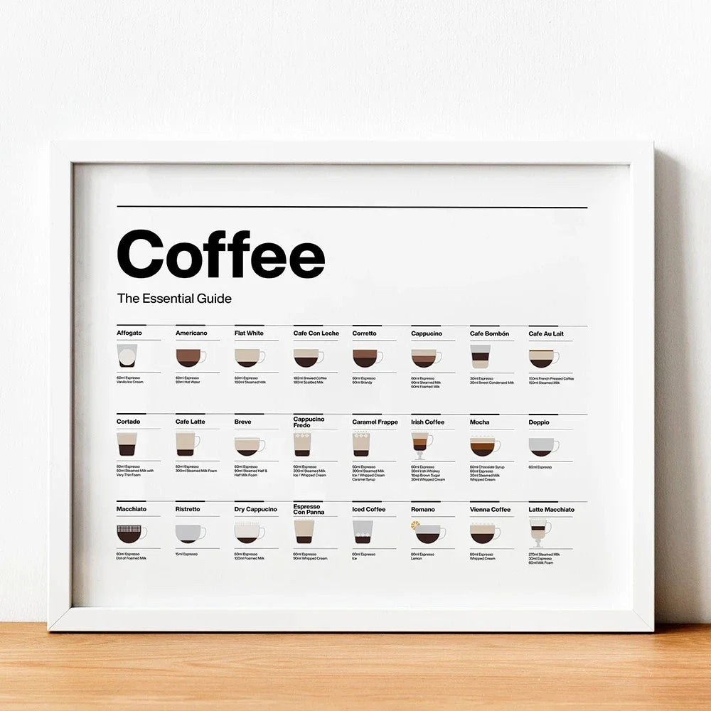 Coffee Essential Guide | Posters | Woonkamer Muurdecoratie | Moderne Wanddecoratie | Keuken Kunst